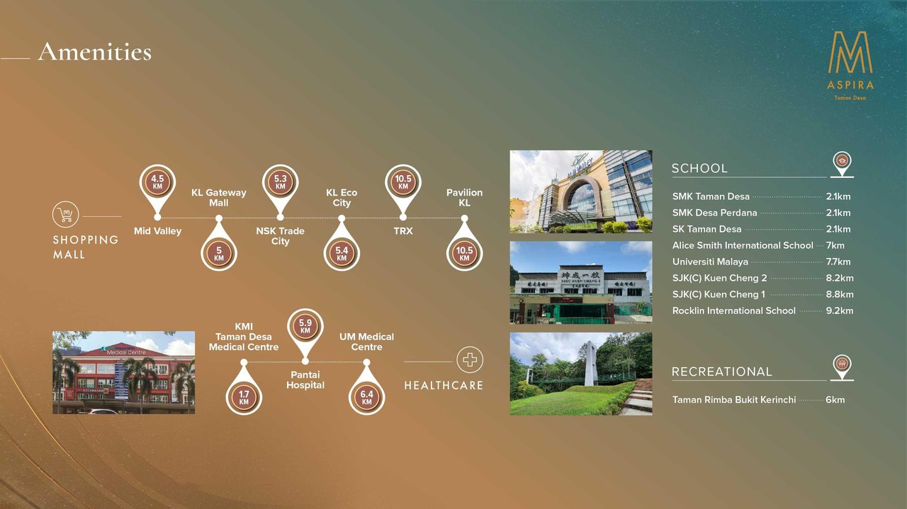 Amenities near M Aspira — malls, schools and healthcare with distances