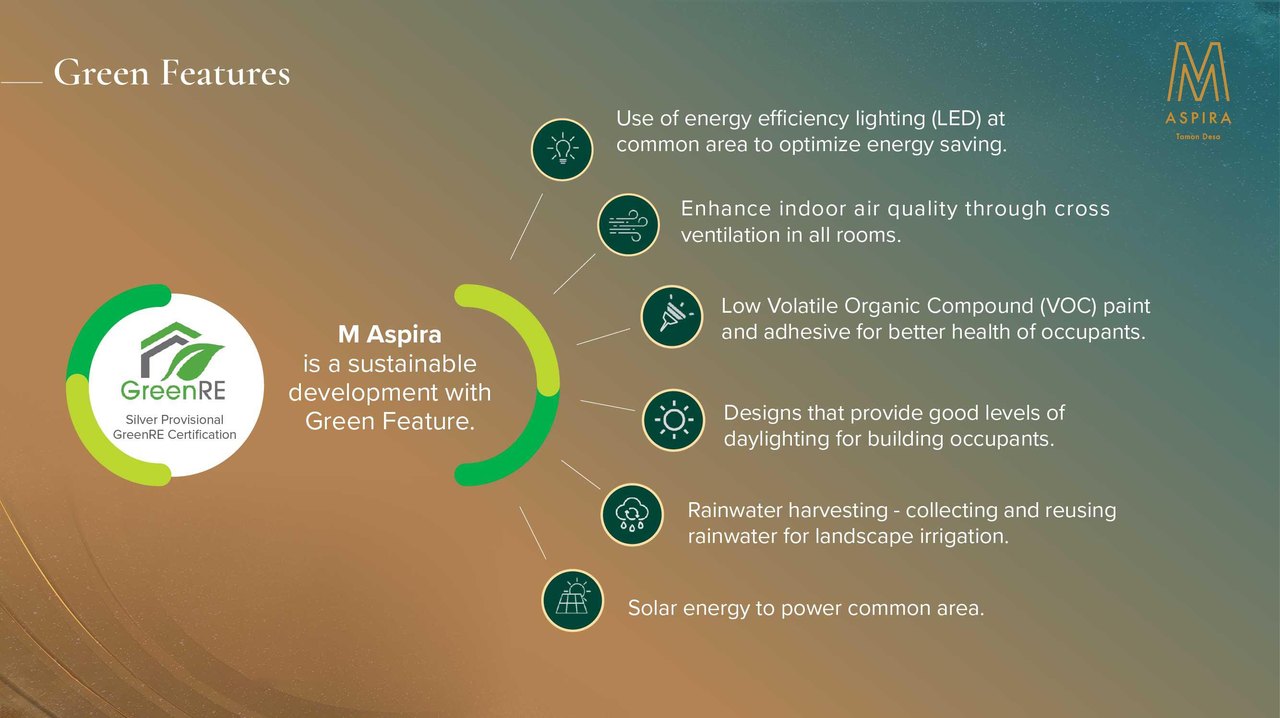 M Aspira green features — GreenRE Silver provisional